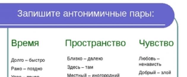 Что такое антонимы? Что такое синонимы и антонимы в русском языке Антонимы бывают. 