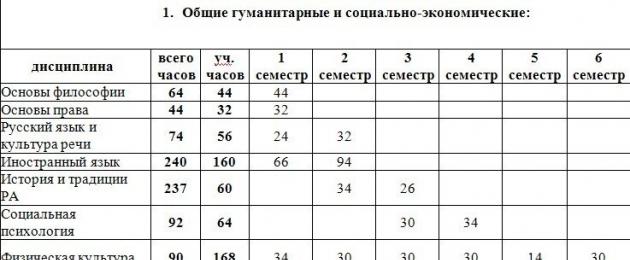 Как поступить в рязанское воздушно-десантное училище. Рязанское высшее воздушно-десантное командное училише Как поступить в рязанское воздушно десантное